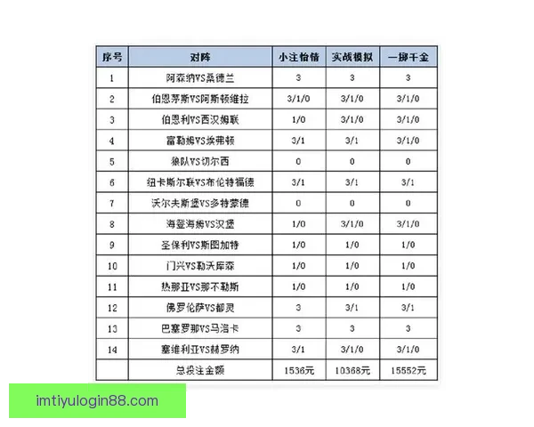 世界杯竞猜赔率分析：深入解读各队胜负概率与投注策略