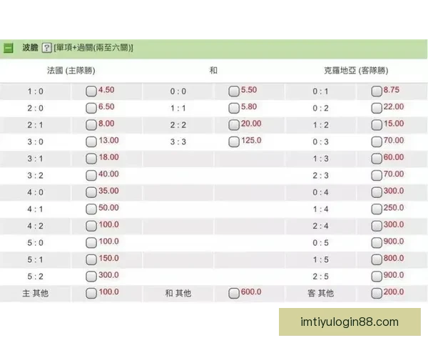 基于世界杯竞猜赔率数据的赛果预测模型与投注策略深度解析指南