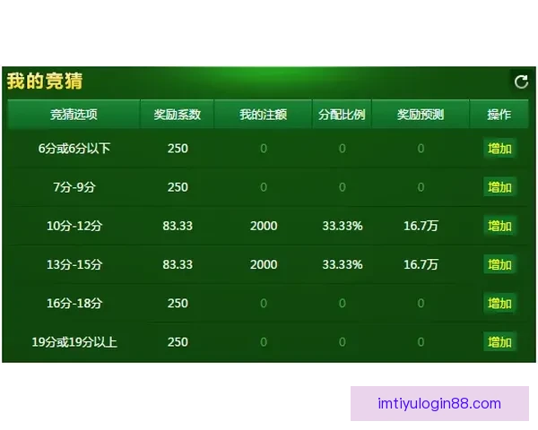 全方位解析体育竞猜活动玩法策略 提升您的投注技巧与盈利机会